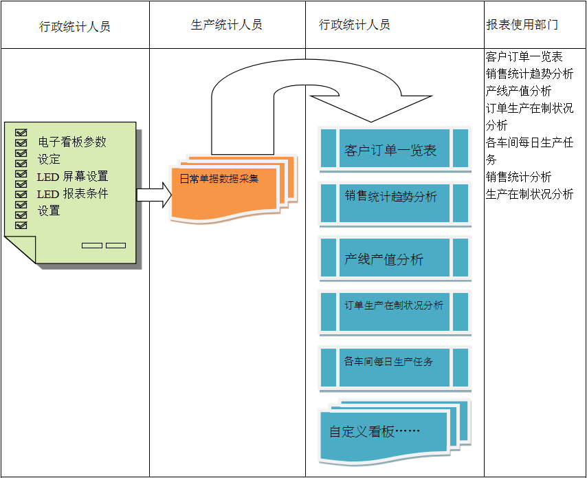 使用电商开云·官方端网页版登录入口-开云（中国）
进行订单管理有哪些好处?