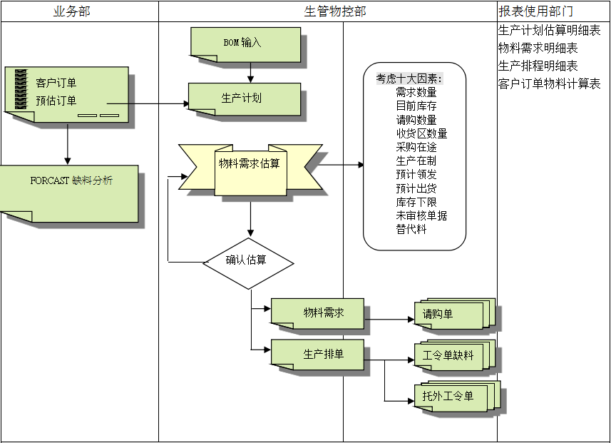 开云·官方端网页版登录入口-开云（中国）
的三大维度管理