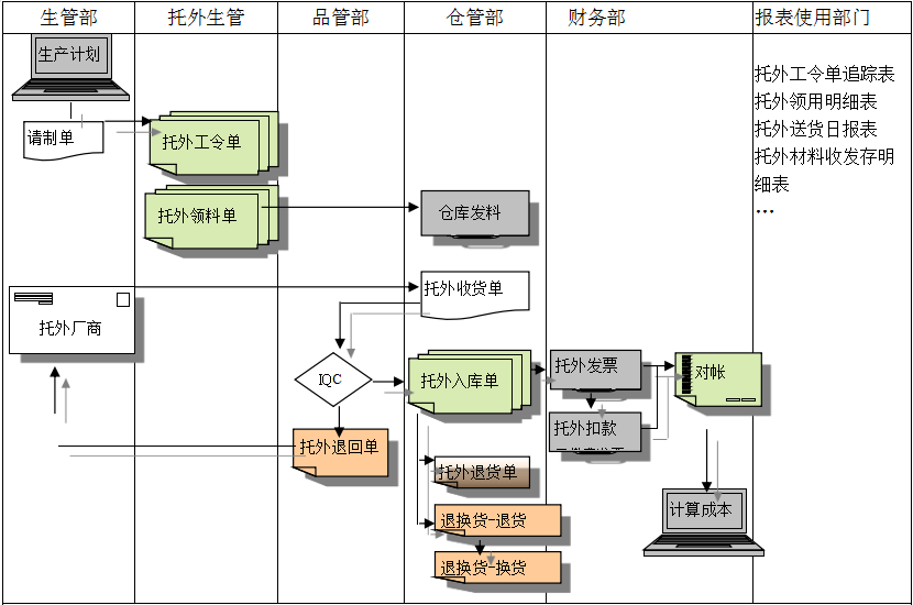 开云·官方端网页版登录入口-开云（中国）
给企业内部控制带来哪些影响及风险?