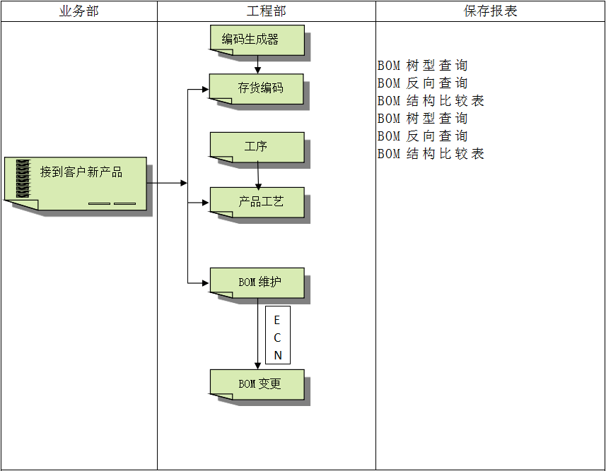 开云·官方端网页版登录入口-开云（中国）
具有哪些特点?